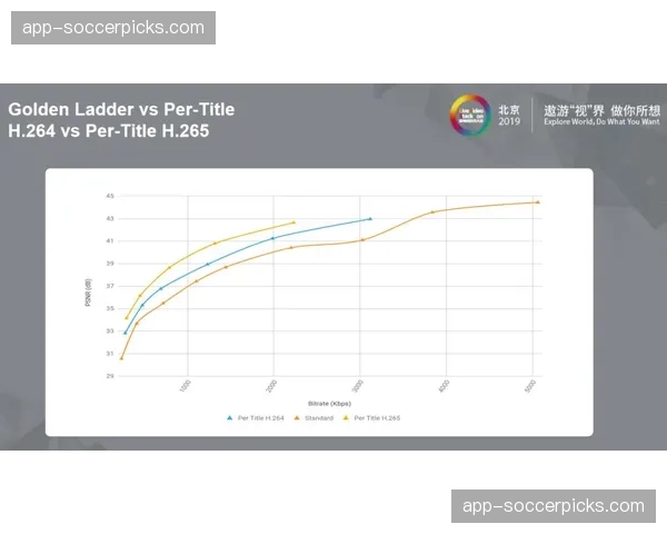 动态编码与自适应流媒体技术，保障高价值直播资产的最佳用户体验。