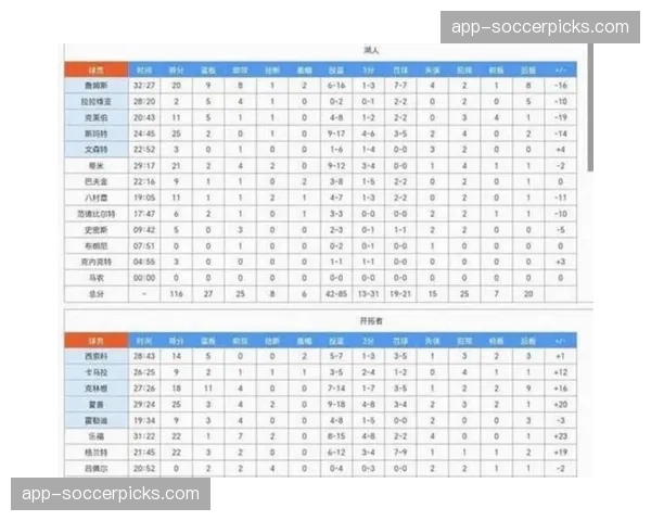 财务报告：尼克斯与湖人分列上赛季联盟球队营收榜前两位